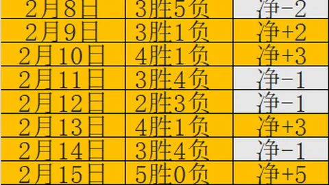 梅西获施特根盛赞：史上最佳，友谊赛对皇马交锋更显价值。